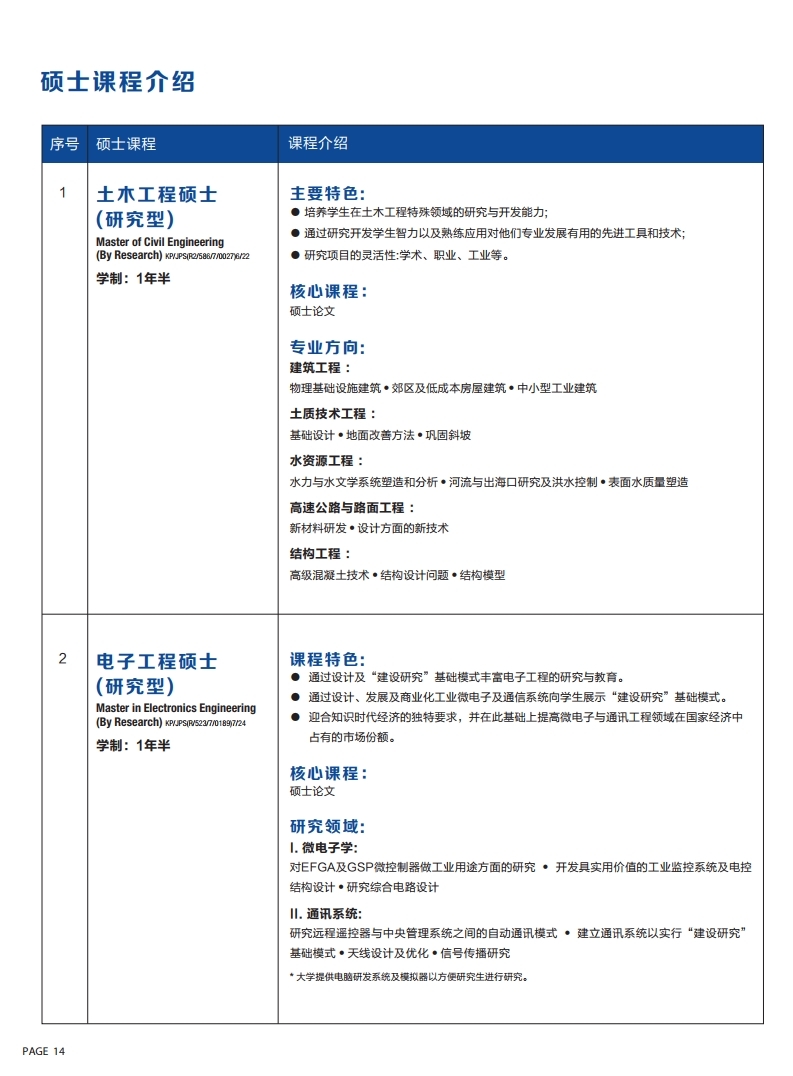 建设大学IUKL 宣传手册_200531.pdf_page_16.jpg